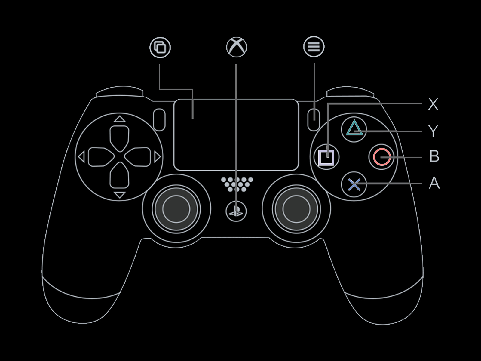 Goku Buttons DualShock on PC