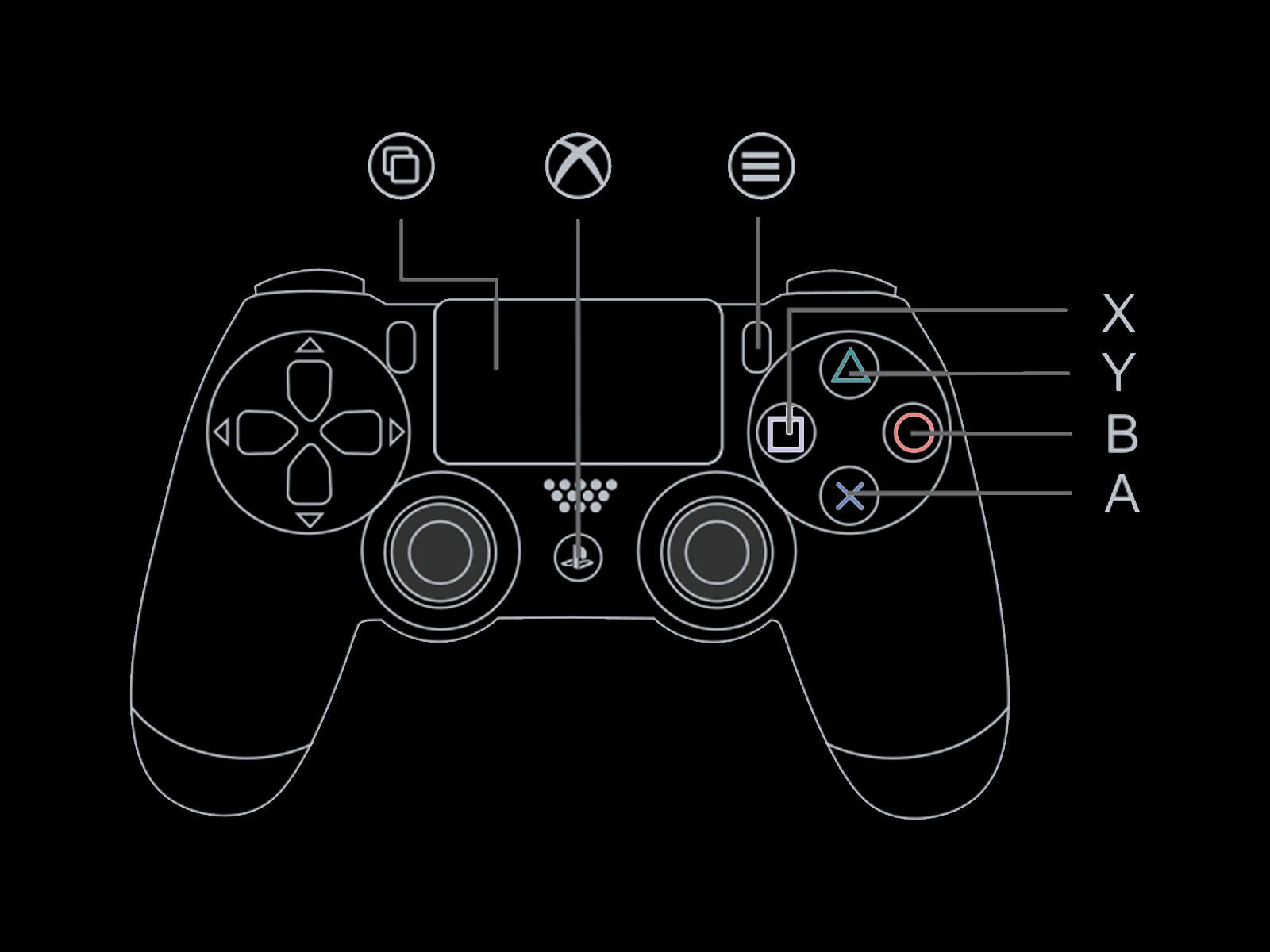 Goku Buttons DualShock on XBox