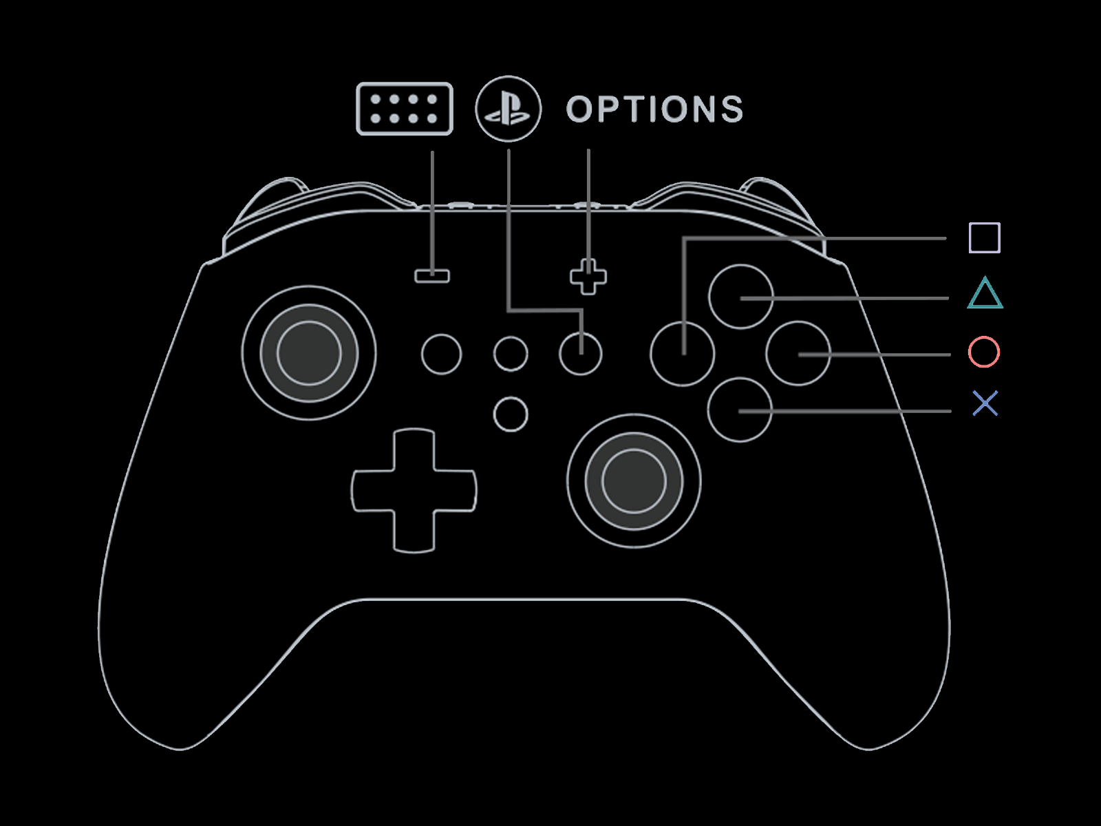 Goku Buttons GuliKit on PS4