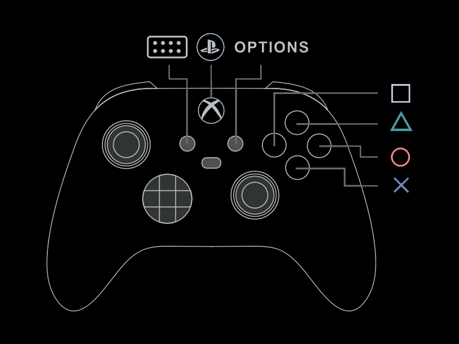 Goku Buttons XBox on PS4