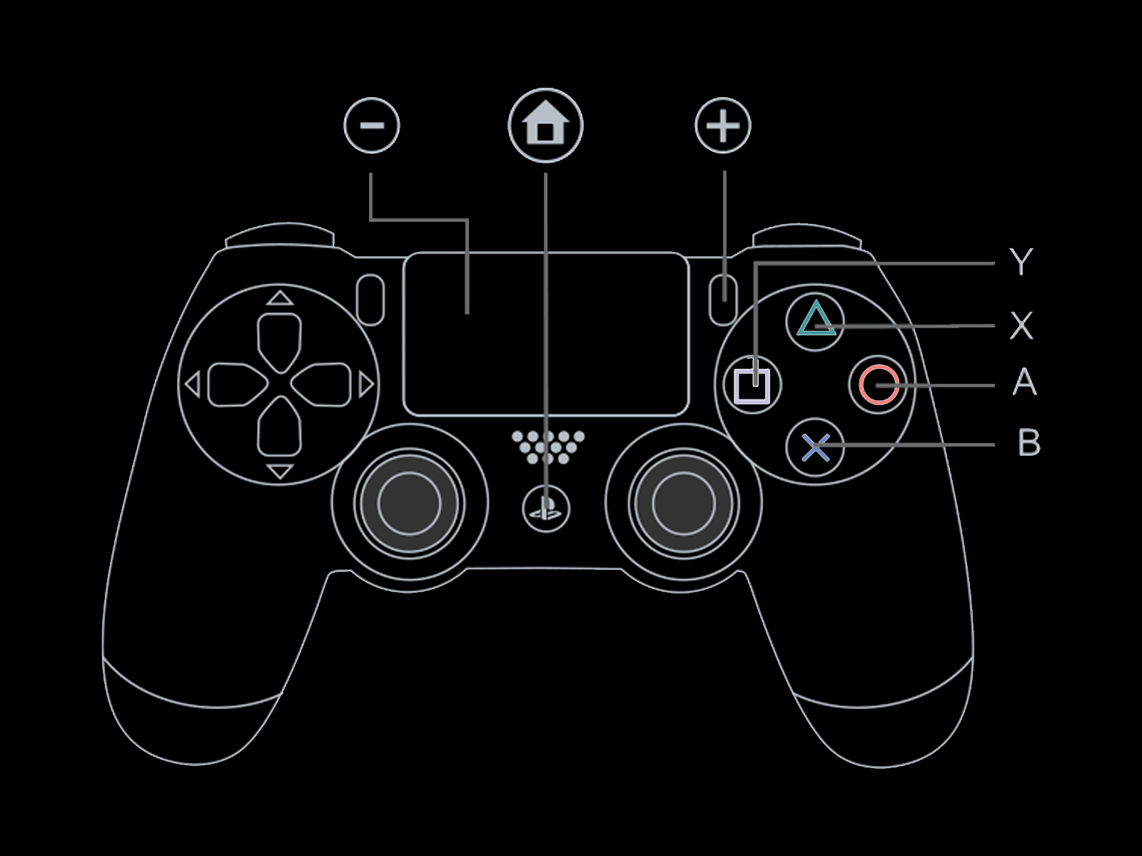 Goku Buttons DualShock on Switch