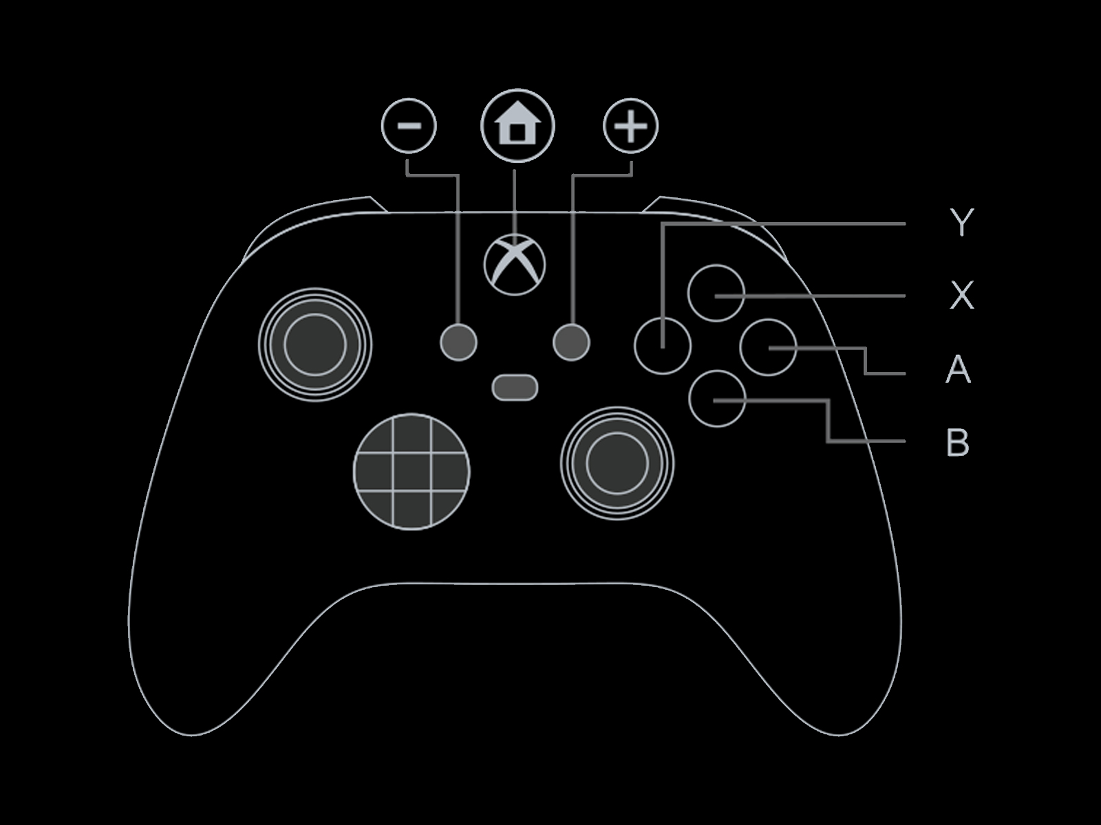 Goku Buttons XBox on Switch